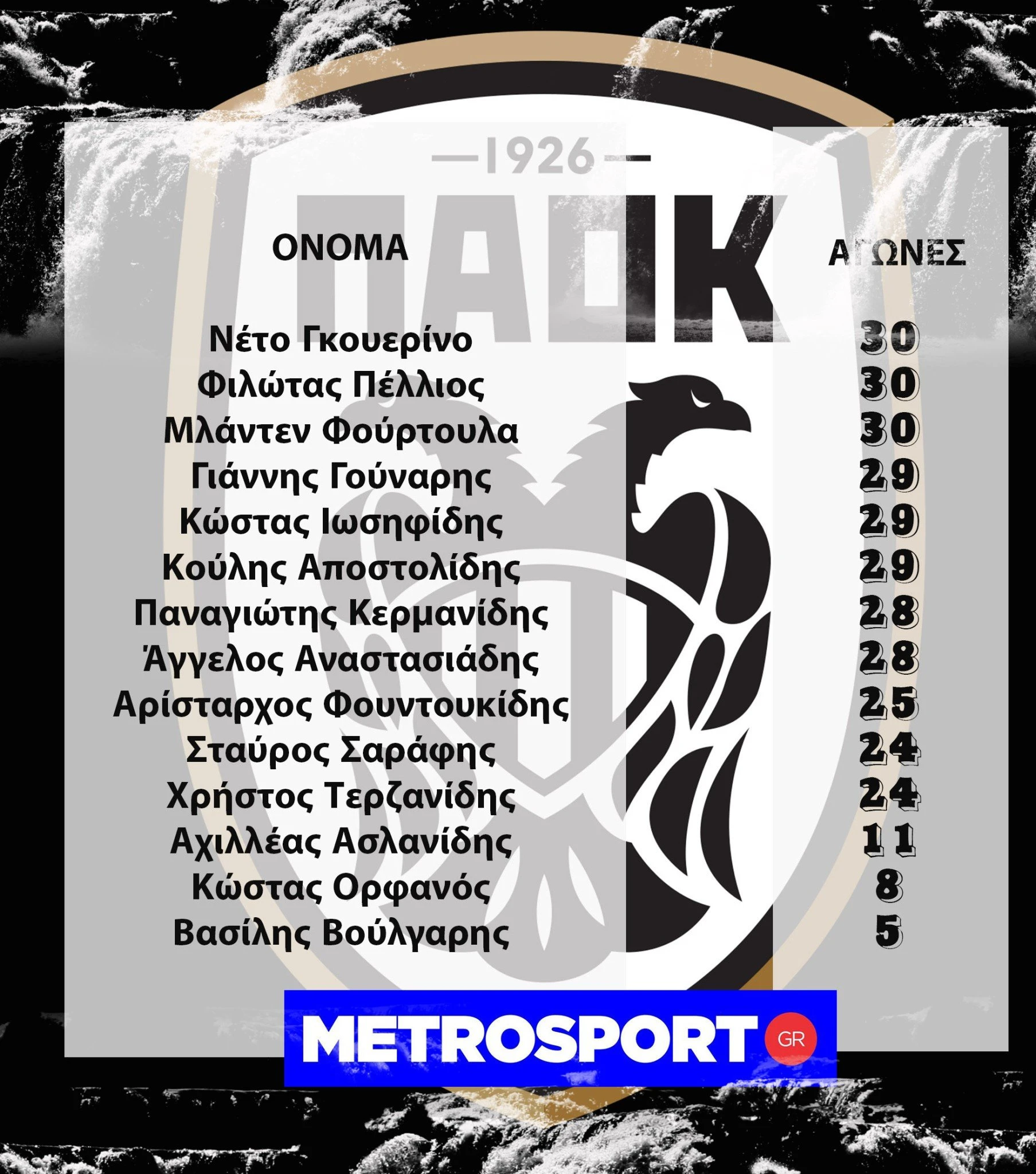 paok-1976-games.jpg