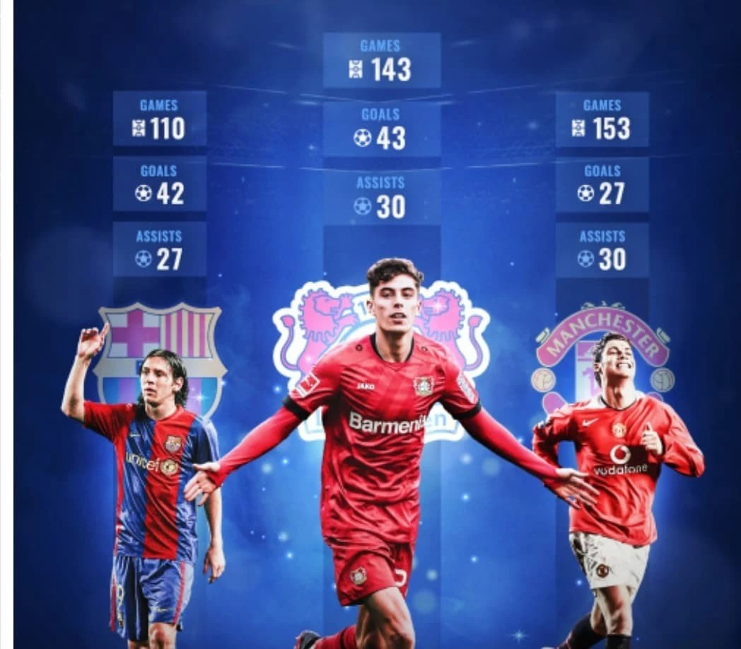 havertz-vs-messi.jpg