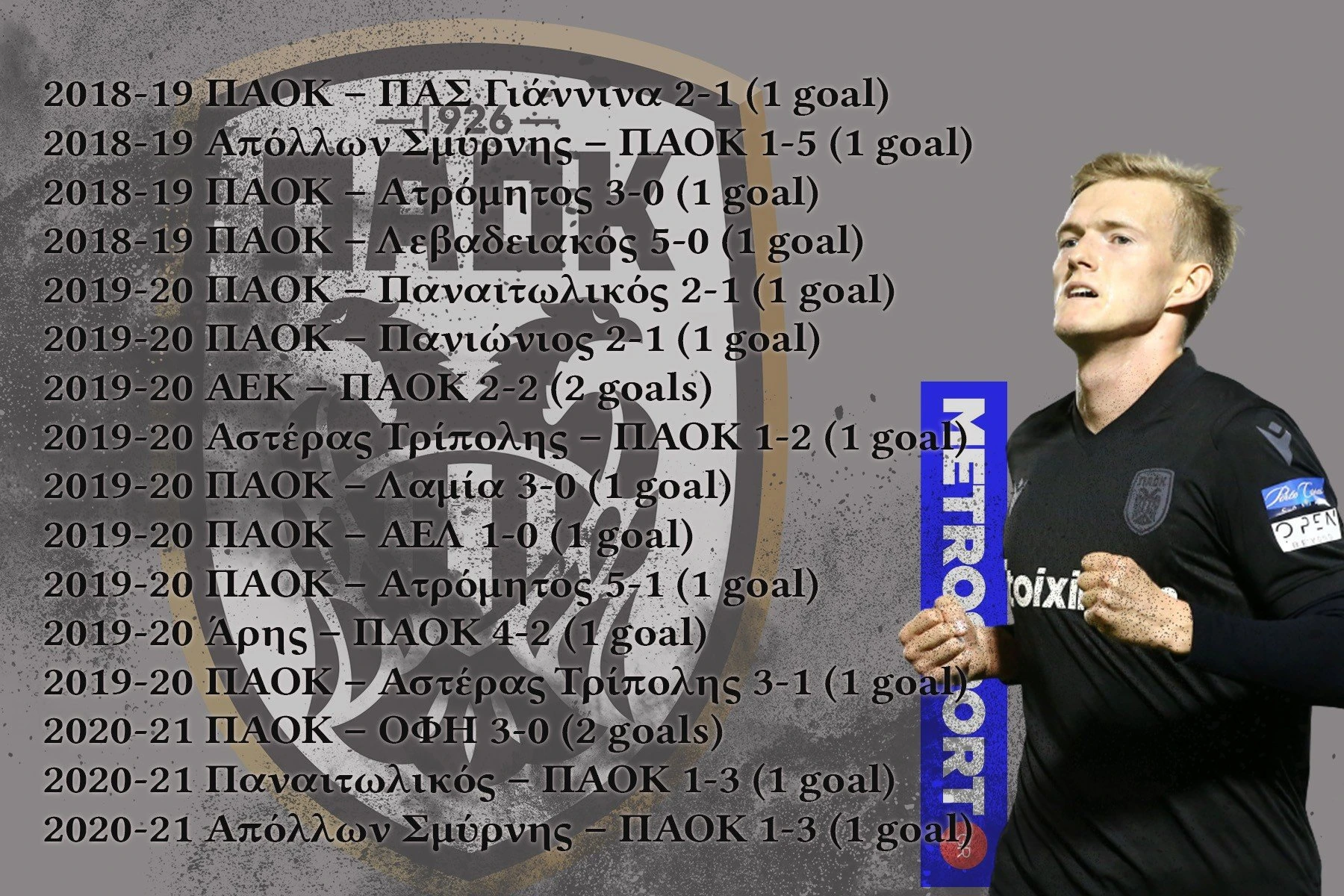 swiderski-paok-goals-metrosportgr.jpg