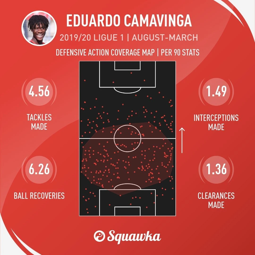 stats-camavinga.jpg