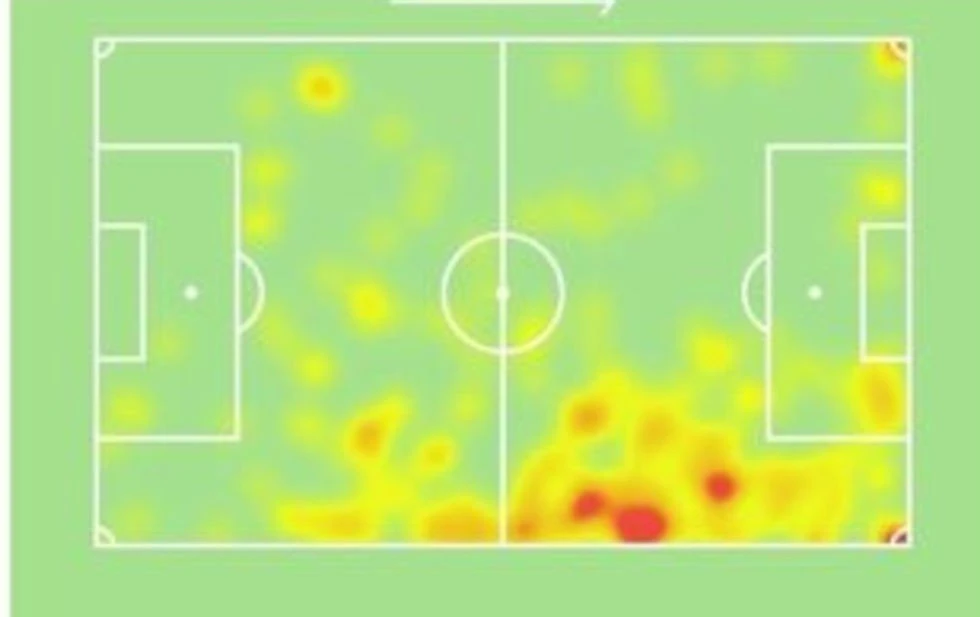 heatmap-zivkovic.jpg