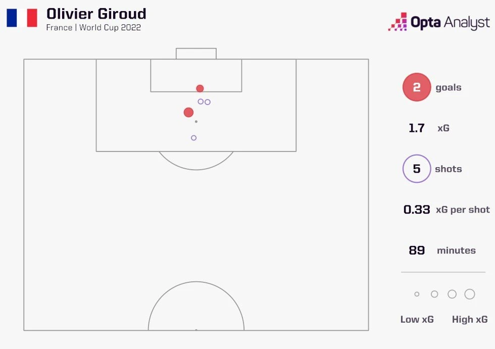 opta-giroud-2022.jpg