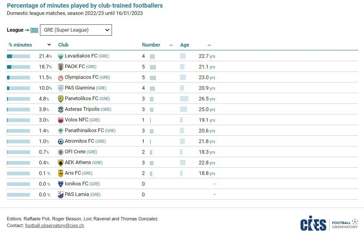 cies-percentage-club-trained-players.jpg