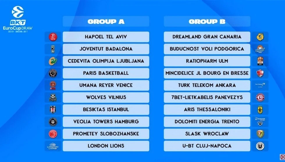 eurocup-draw.jpg