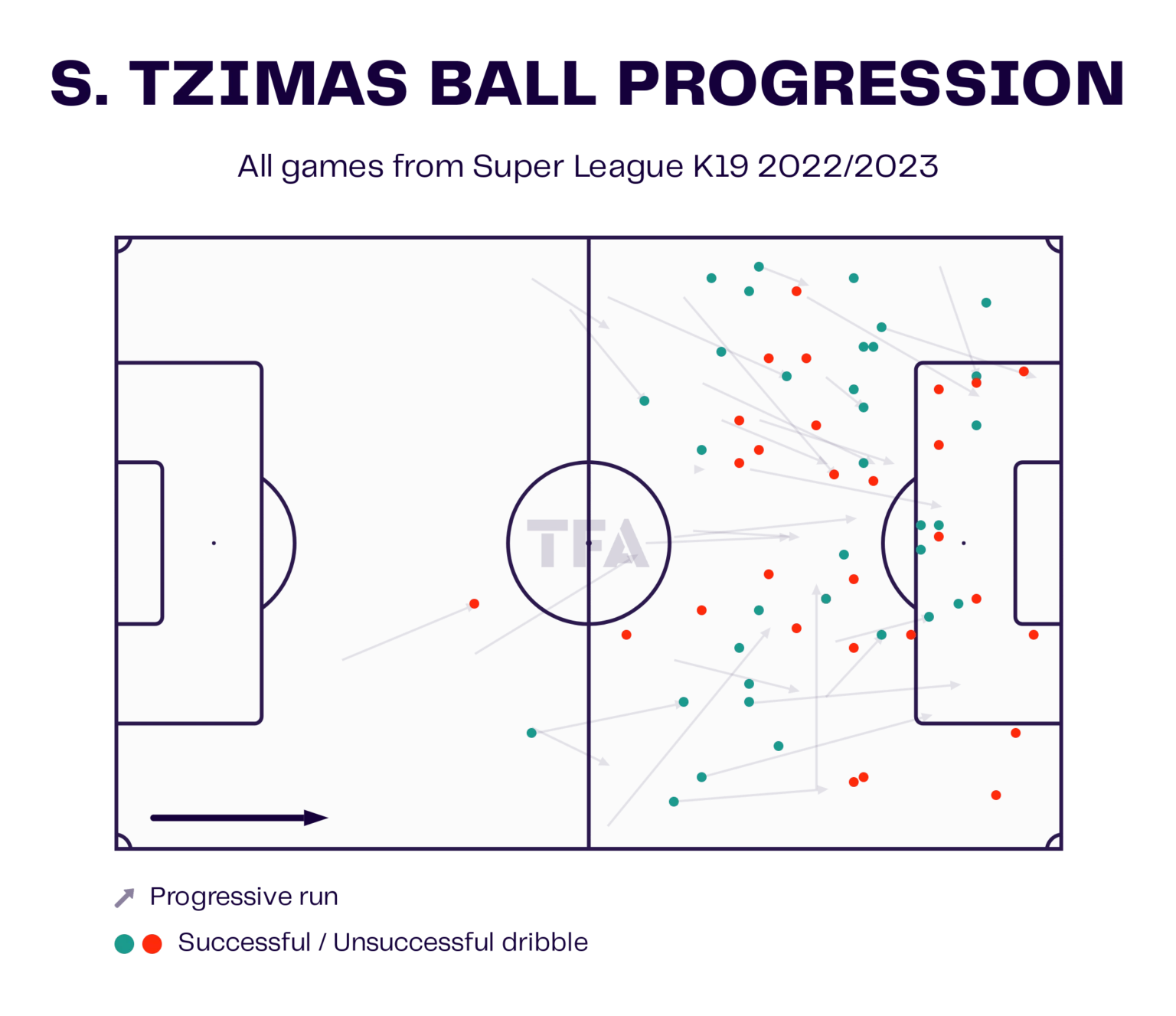 s-tzimas-ball-progression-1536x1327.png
