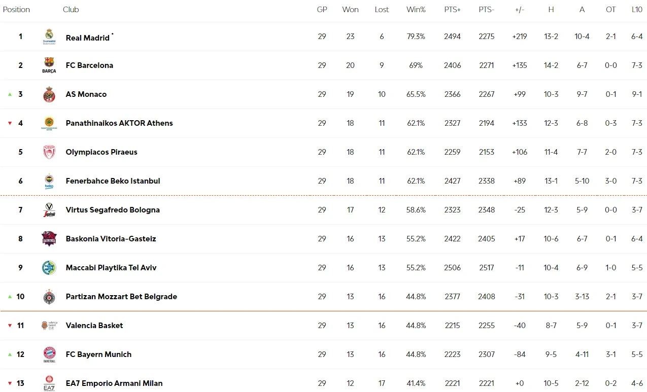 euroleague-table.jpg