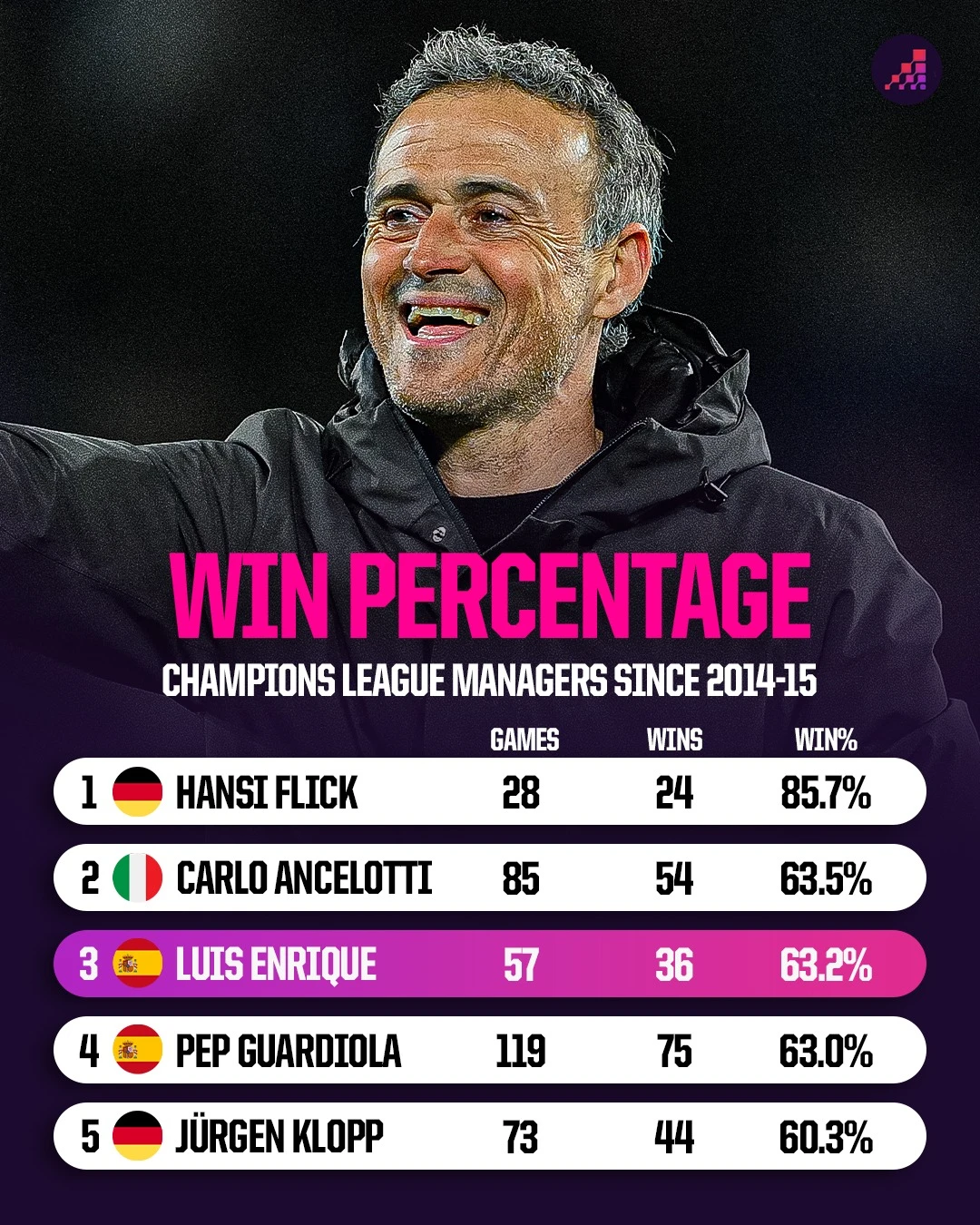champions-league-managers-since-2014-15.jpg