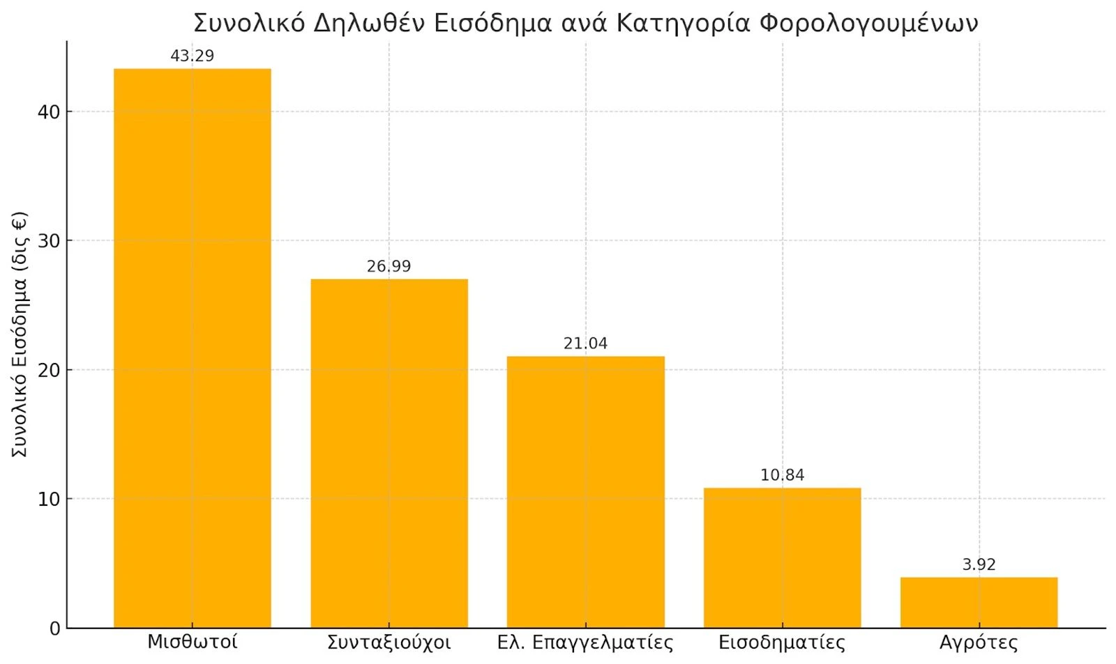 pinakas-eisodimata-2-full.jpg