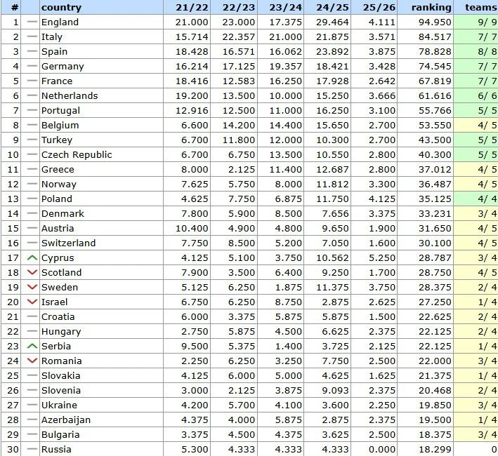 uefa-ranking.jpg