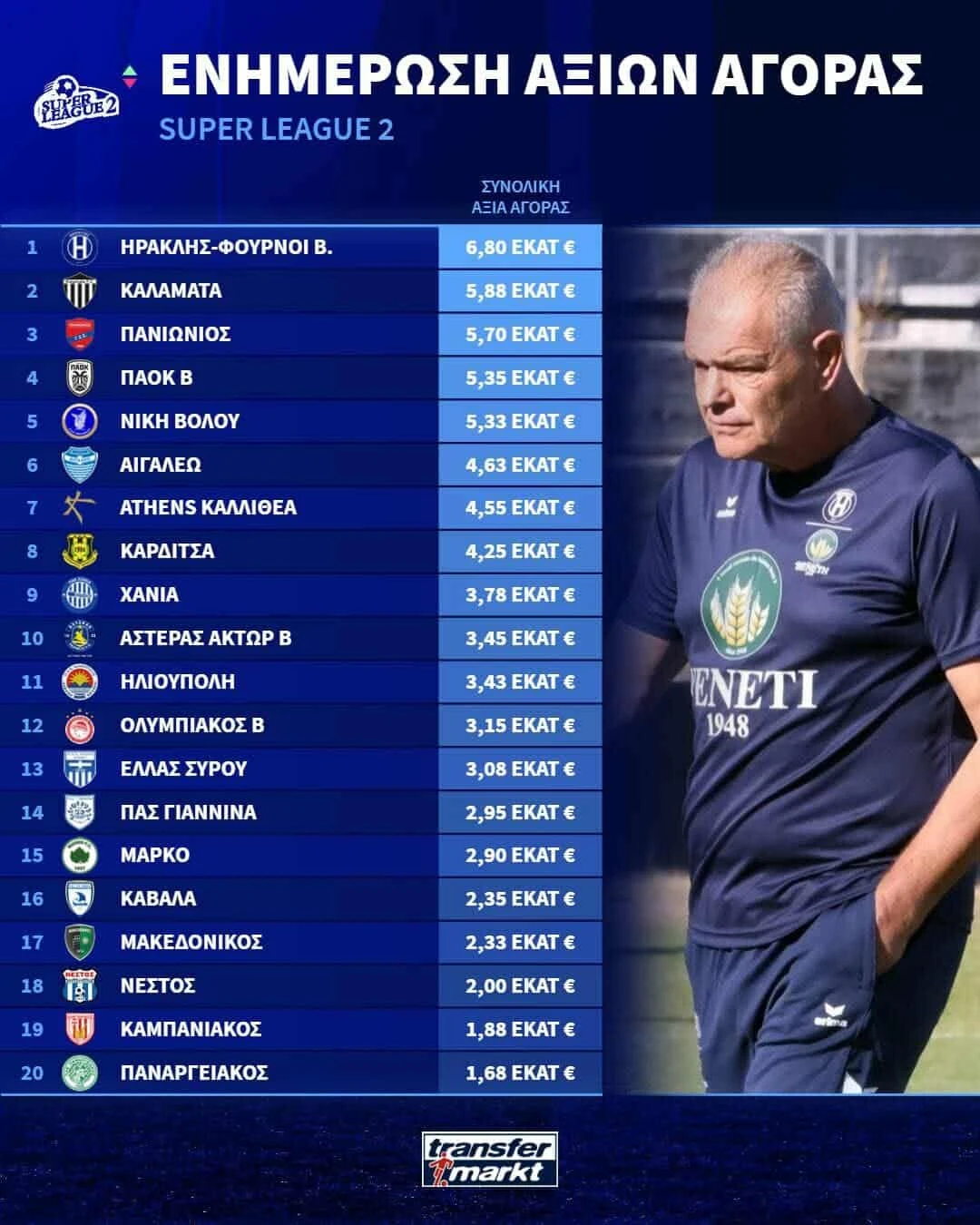 super-league-2-transfermarkt.jfif