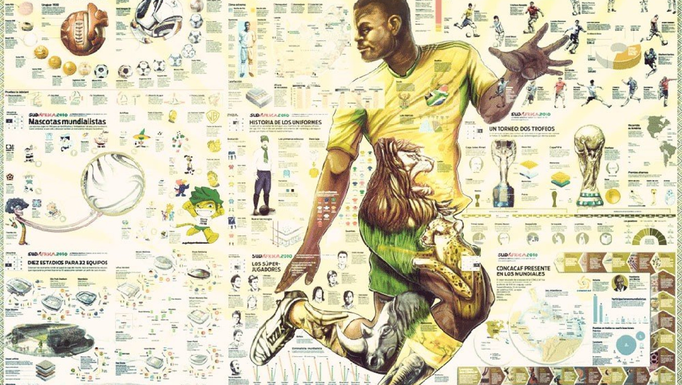 igraphic: Απολαύστε την ιστορία του Μουντιάλ