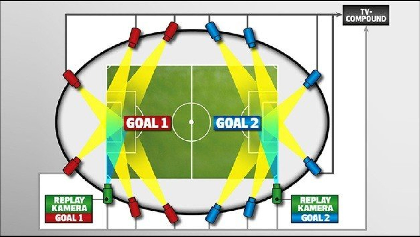 Τεχνολογία γραμμής στην Bundesliga