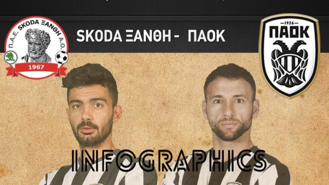Η στατιστική απεικόνιση του Ξάνθη - ΠΑΟΚ (infographic)
