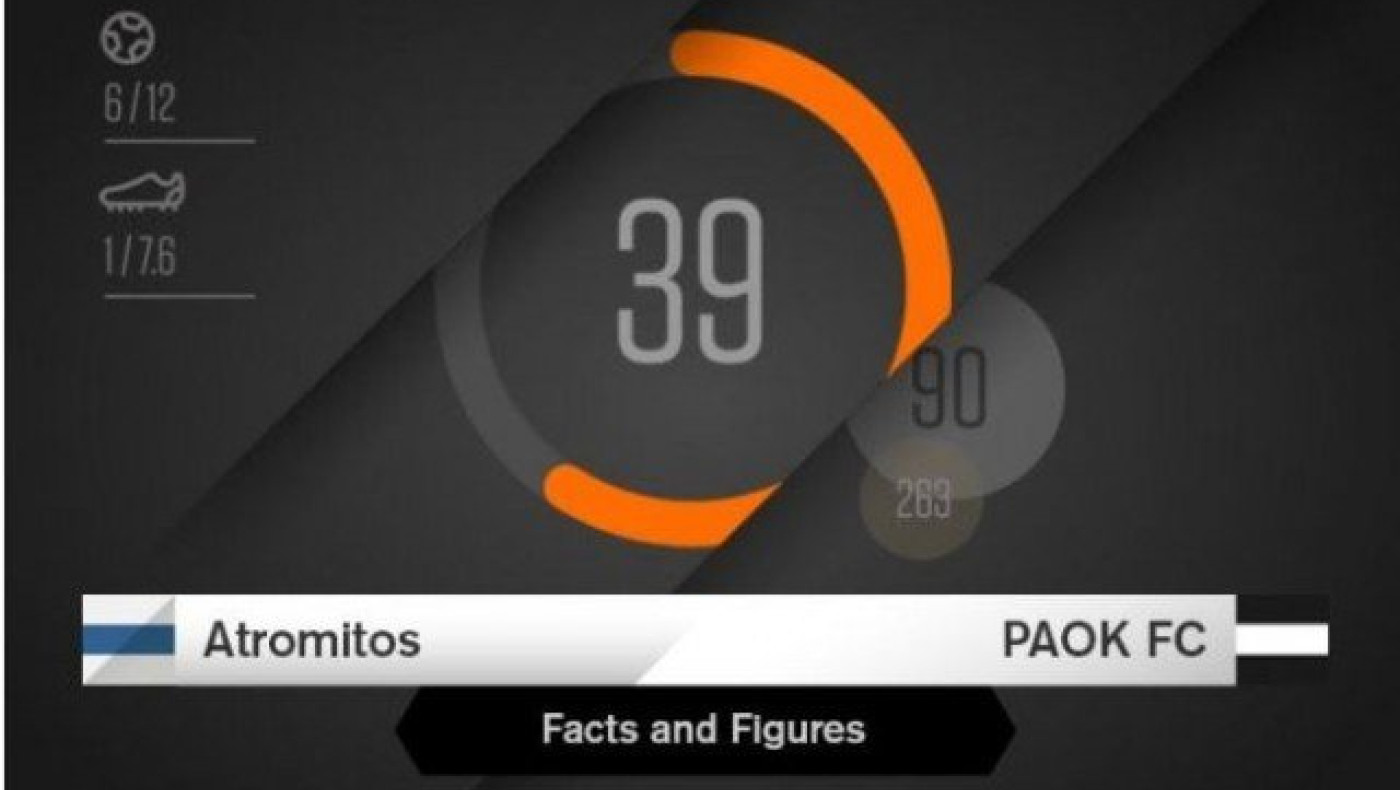 Το Ατρόμητος - ΠΑΟΚ με τη γλώσσα των                         αριθμών