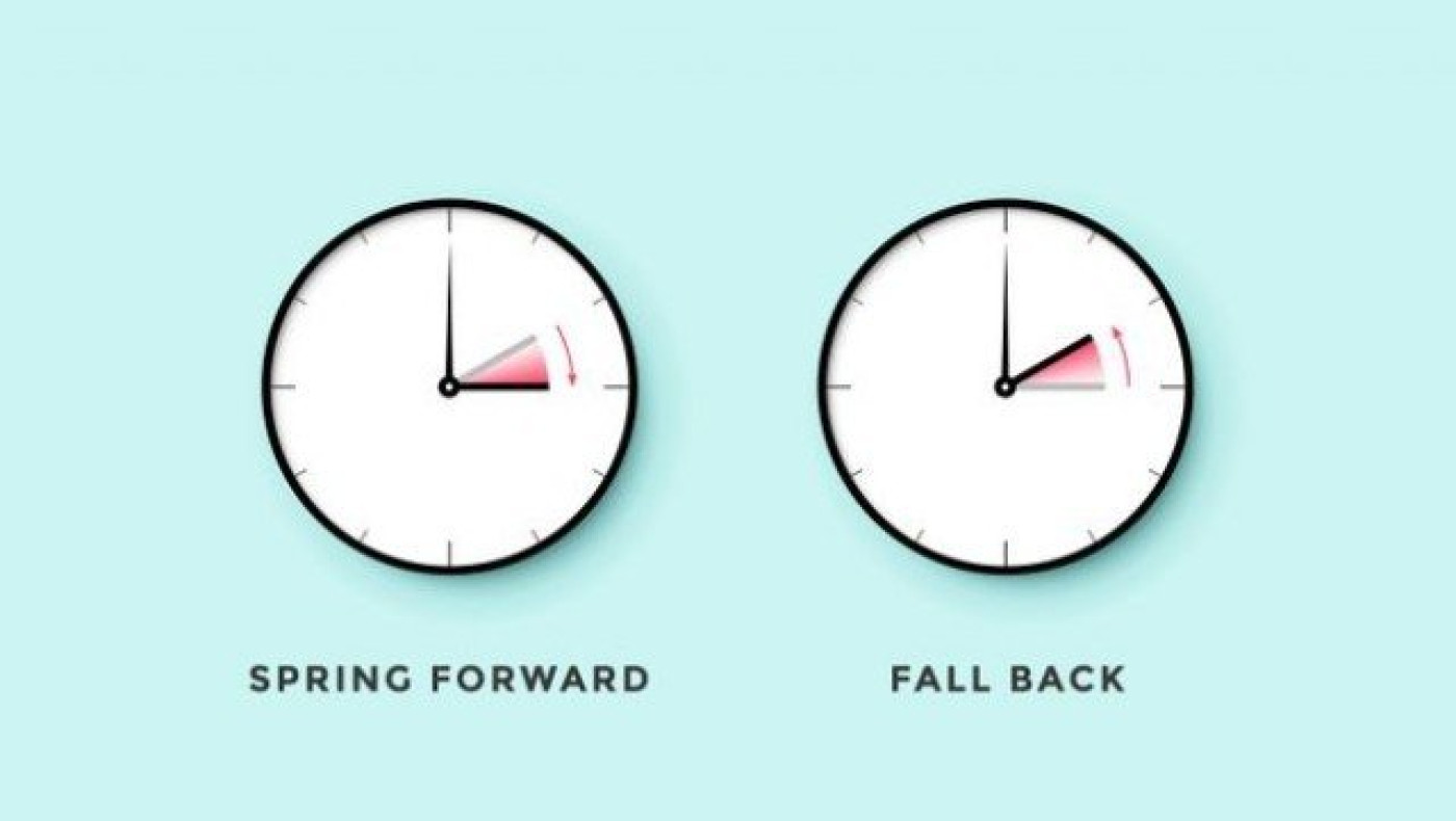Γιατί αλλάζουμε ξανά ώρα και τι γίνεται με την κατάργηση