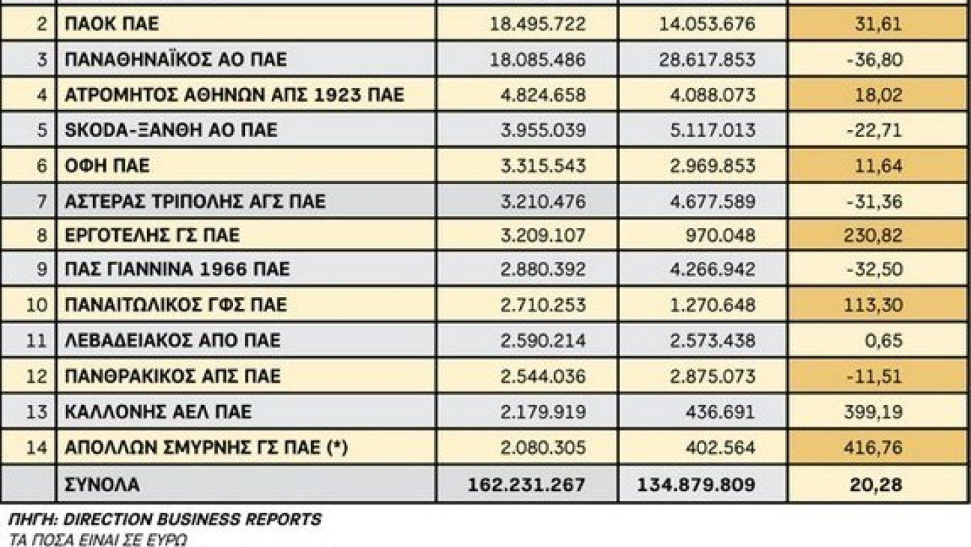 Προς... γνώση και συμμόρφωση: Απέχει πολύ σε χρήμα ο ΟΣΦΠ