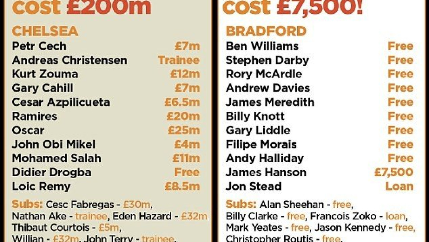 Η αστρονομική... ξεφτίλα από την Μπράντφορντ των 7.500 στερλίνων