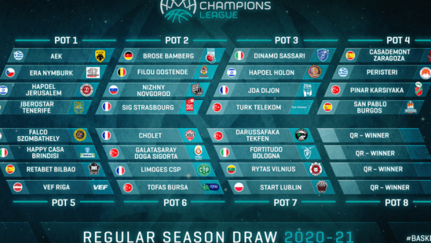 Στις 15 Ιουλίου η κλήρωση του BCL για Ηρακλή