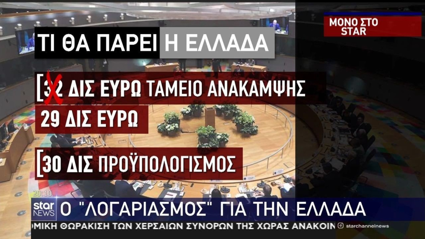 Σύνοδος Κορυφής: Πόσα παίρνει η Ελλάδα!