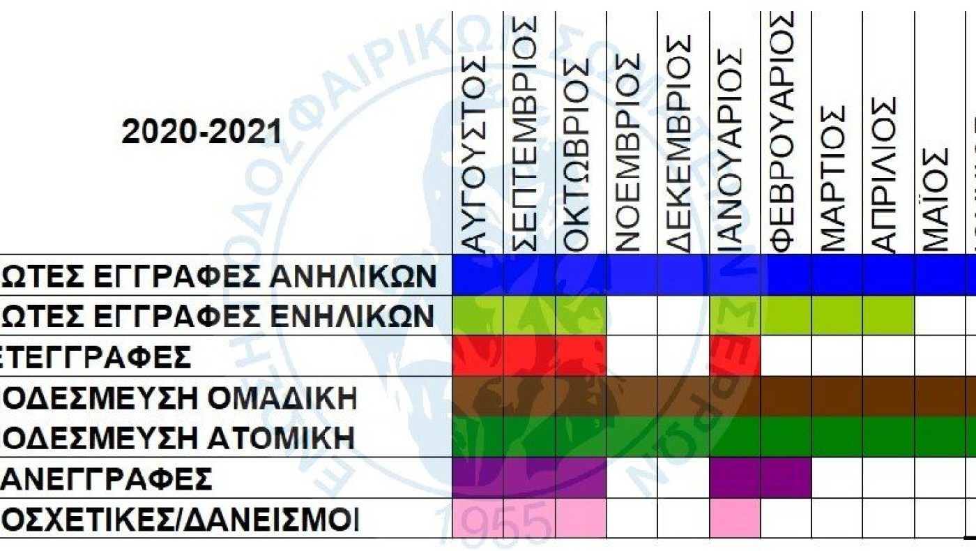 Οδηγίες συμπλήρωσης αιτήσεων μεταβολών