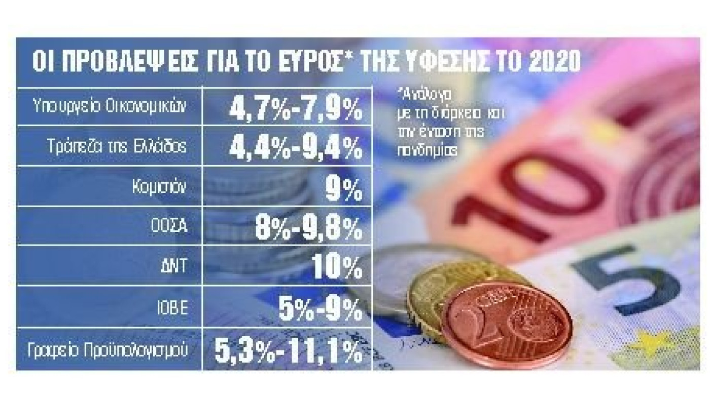 Φόβοι για ύφεση πάνω από 10% – Ορόσημο ο Σεπτέμβριος