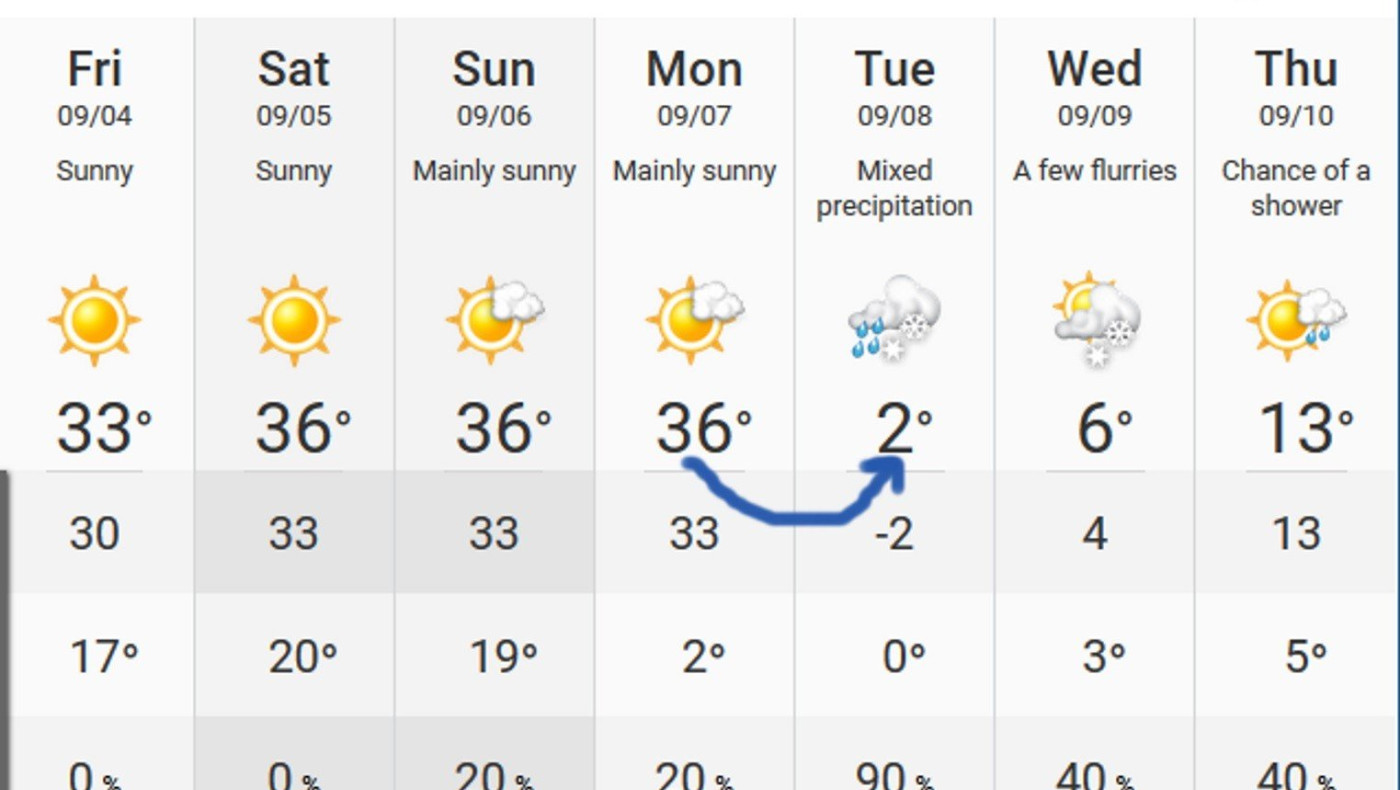 Συγκλονιστικό: Από τον καύσωνα στα χιόνια με πτώση 34 βαθμών σε μία μέρα!