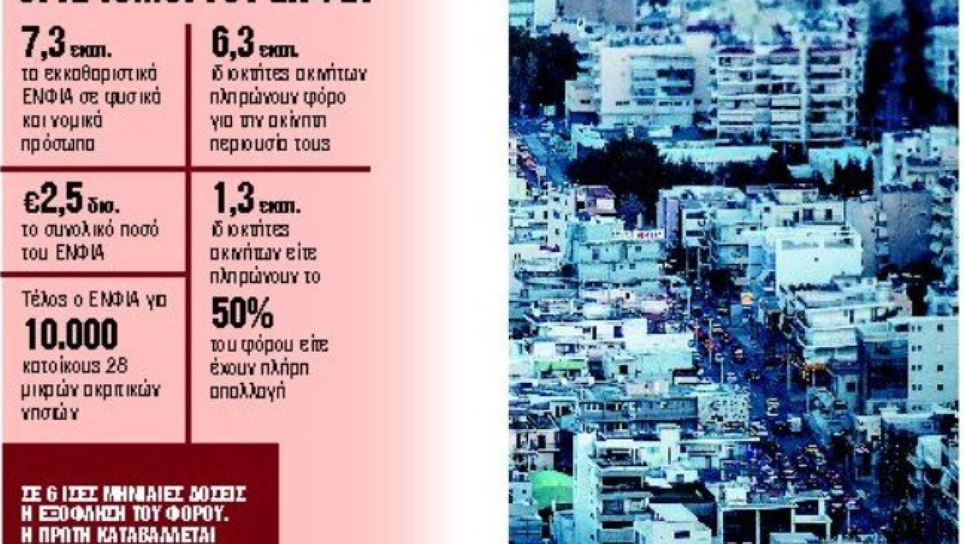 ΕΝΦΙΑ: Ηρθε η ώρα του λογαριασμού για εκατομμύρια ιδιοκτήτες ακινήτων