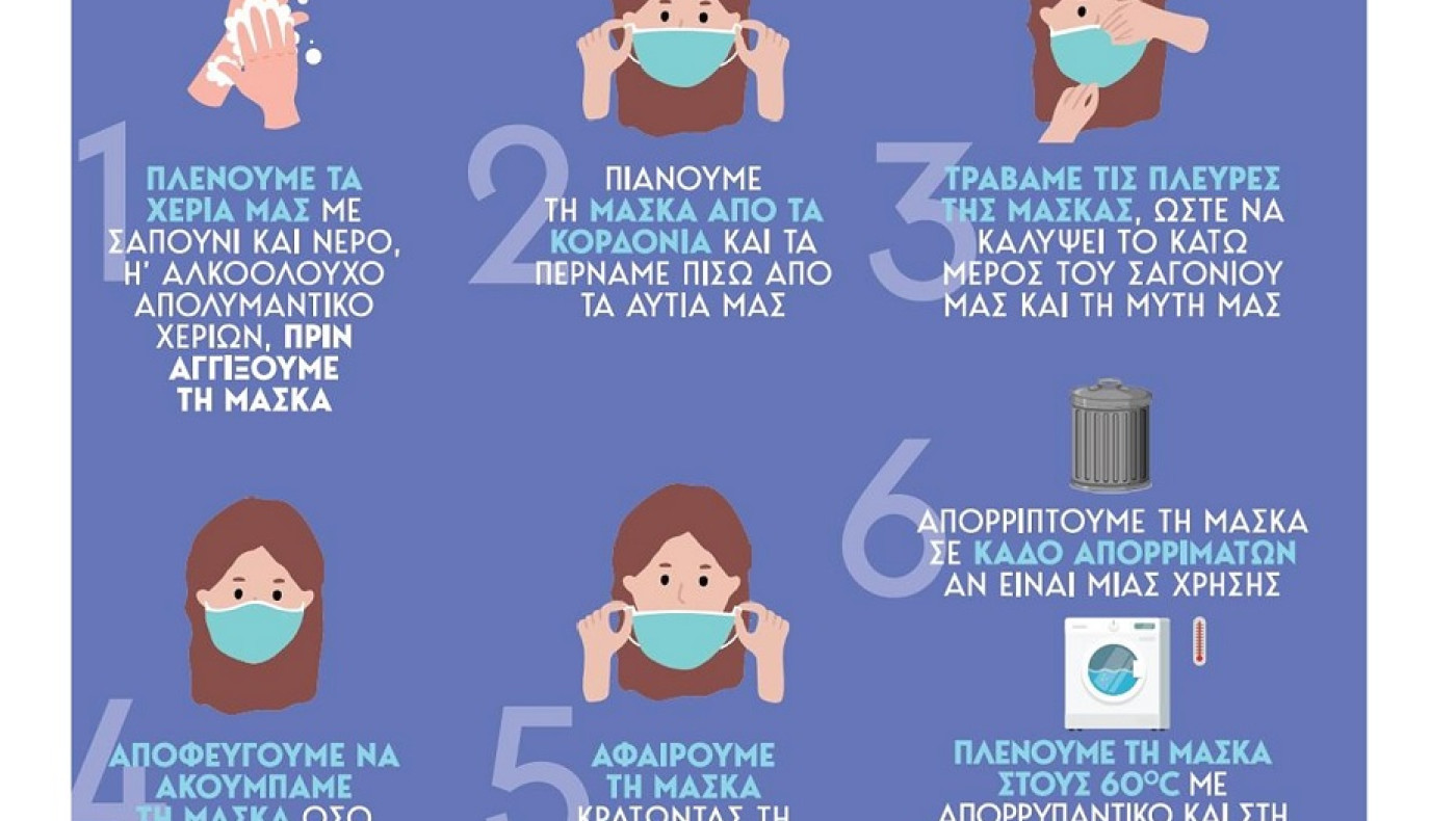 Τι θεωρείται μάσκα προστασίας, τι ισχύει με τις ασπίδες προσώπου, τι συστήνεται στο ευρύ κοινό