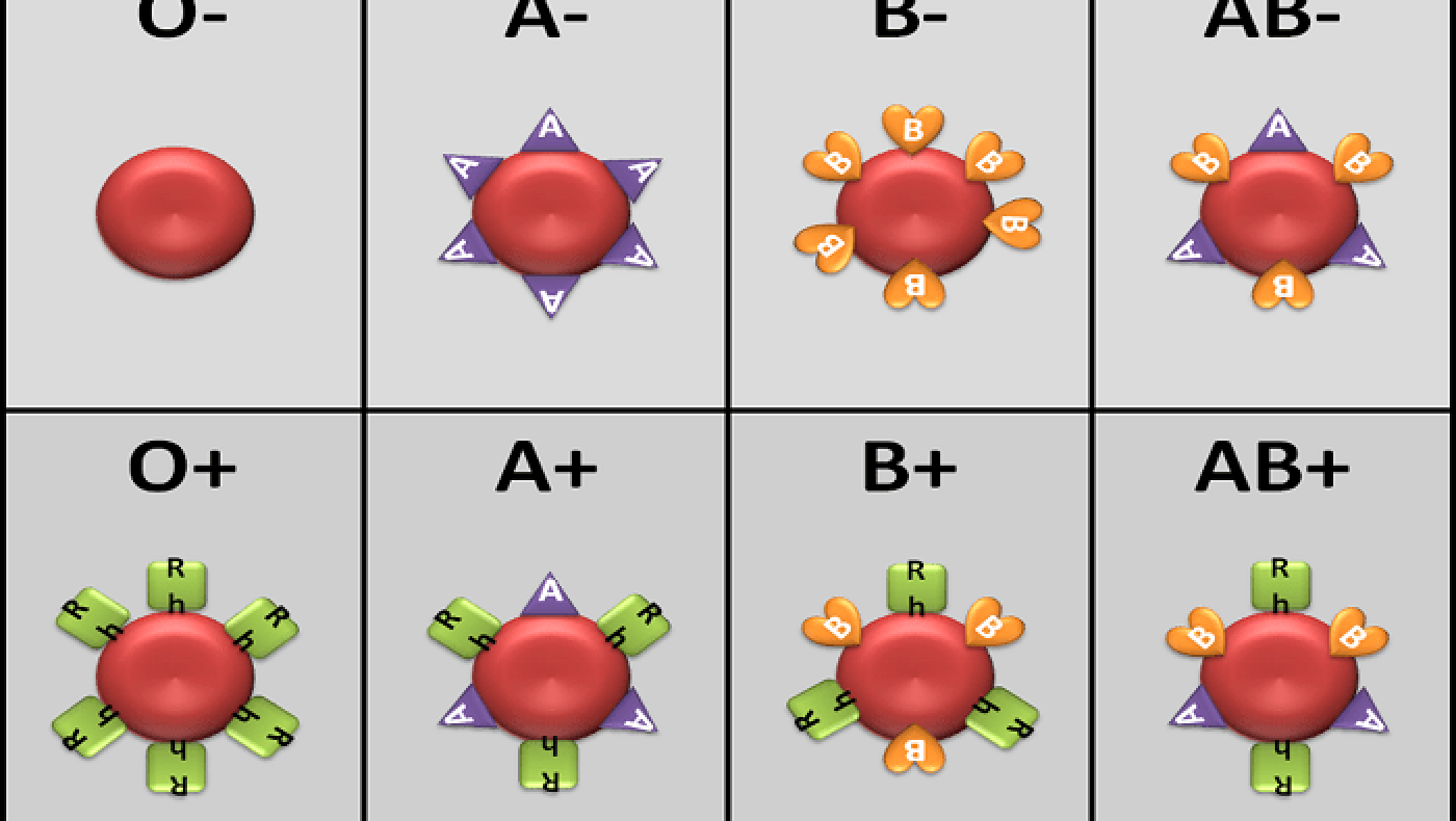 Κορωνοϊός: Τα επίπεδα κινδύνου, ανάλογα με την ομάδα αίματος