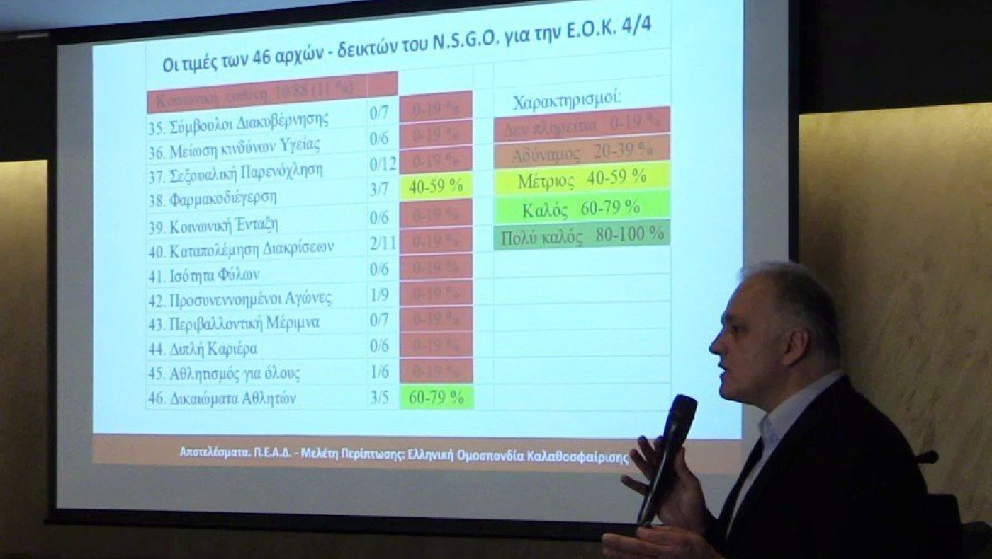 Ντάκουρης: Κανόνες αποφυγής σεξουαλικής κακοποίησης στους αθλητικούς χώρους