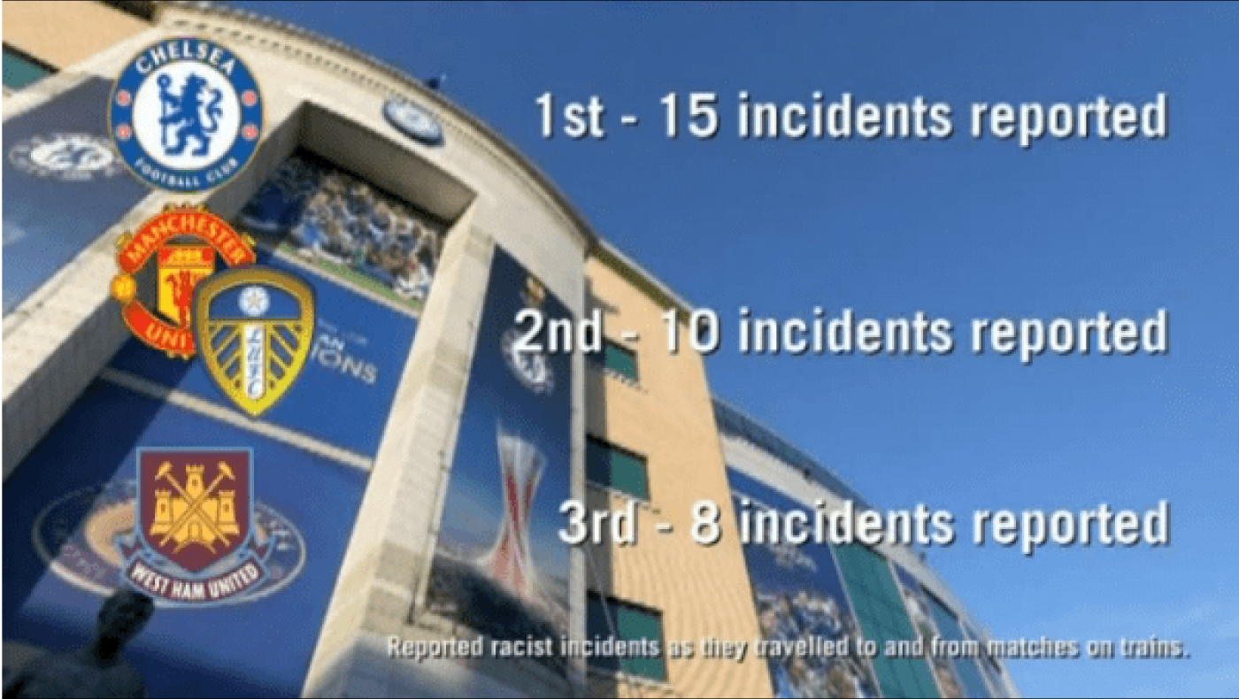 Τσέλσι η πρωταθλήτρια στον ρατσισμό! (video)