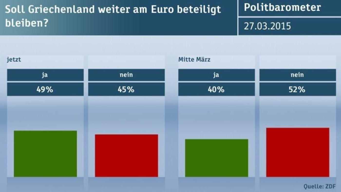 «Όχι» στις γερμανικές αποζημιώσεις λέει το 78% των Γερμανών  Διάβασε περισσότερα