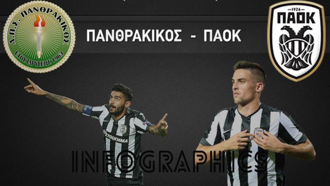 Το Πανθρακικός - ΠΑΟΚ με αριθμούς