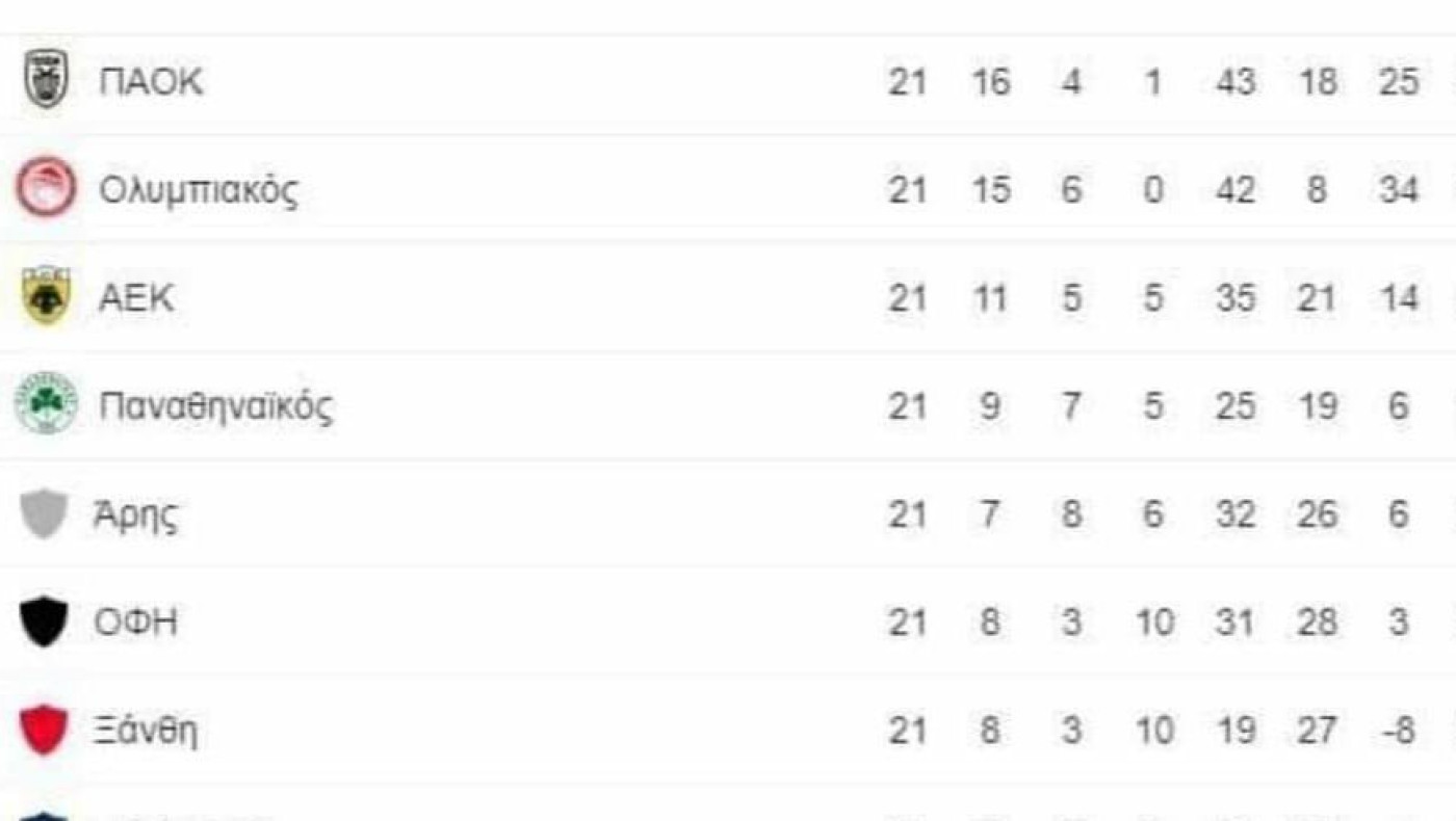 Το «Αυγενάκειο» πρωτάθλημα!