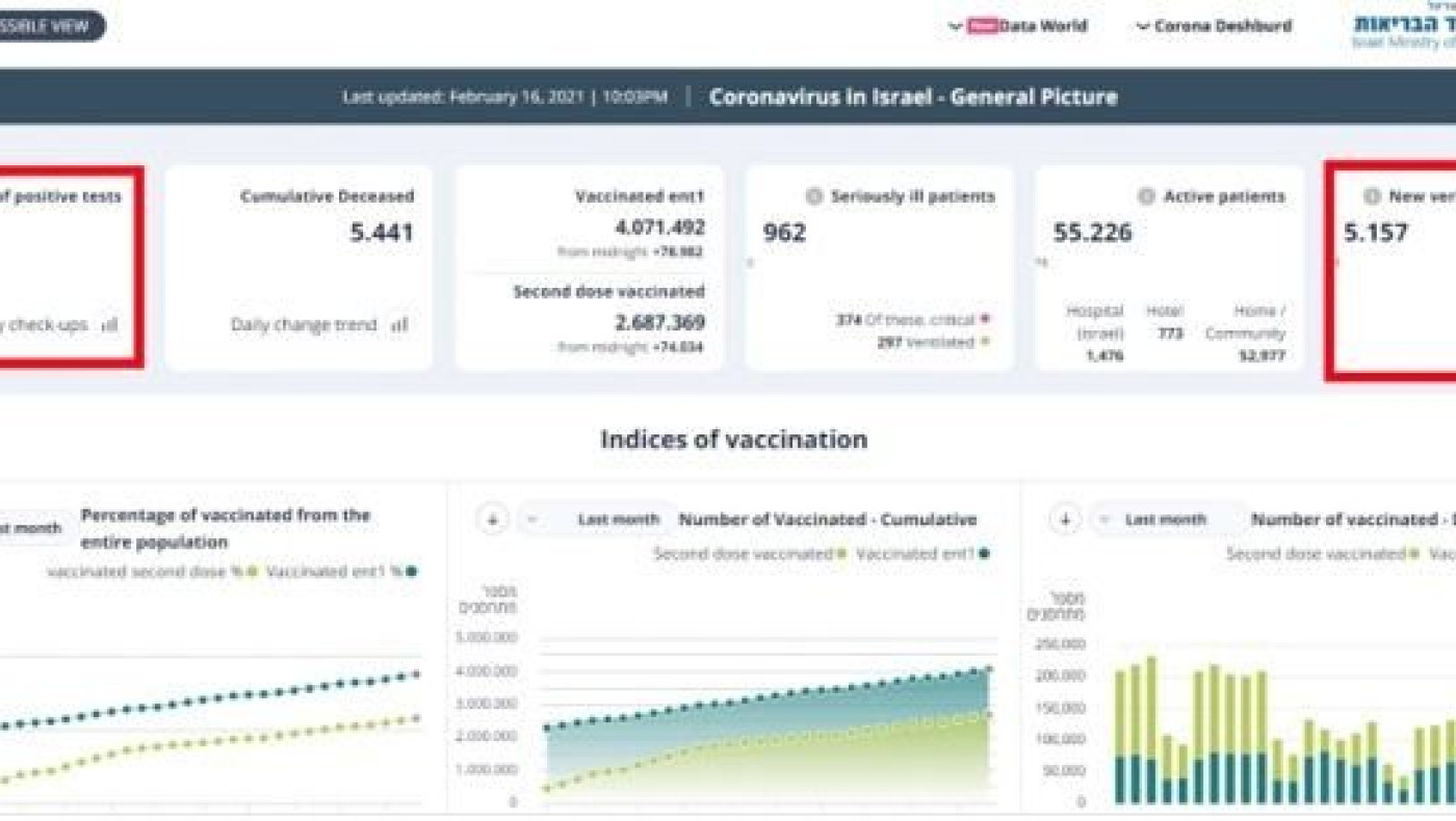 Ουδέν νεότερο από το Ισραήλ! Μα πολλά ερωτήματα προκύπτουν!