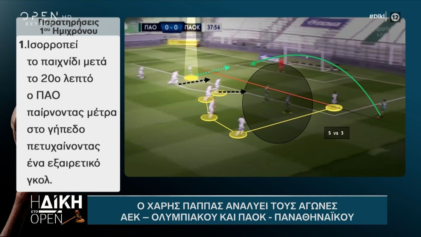 Ο Χάρης Παππάς αναλύει το ΠΑΟ-ΠΑΟΚ και το ΑΕΚ-Ολυμπιακός