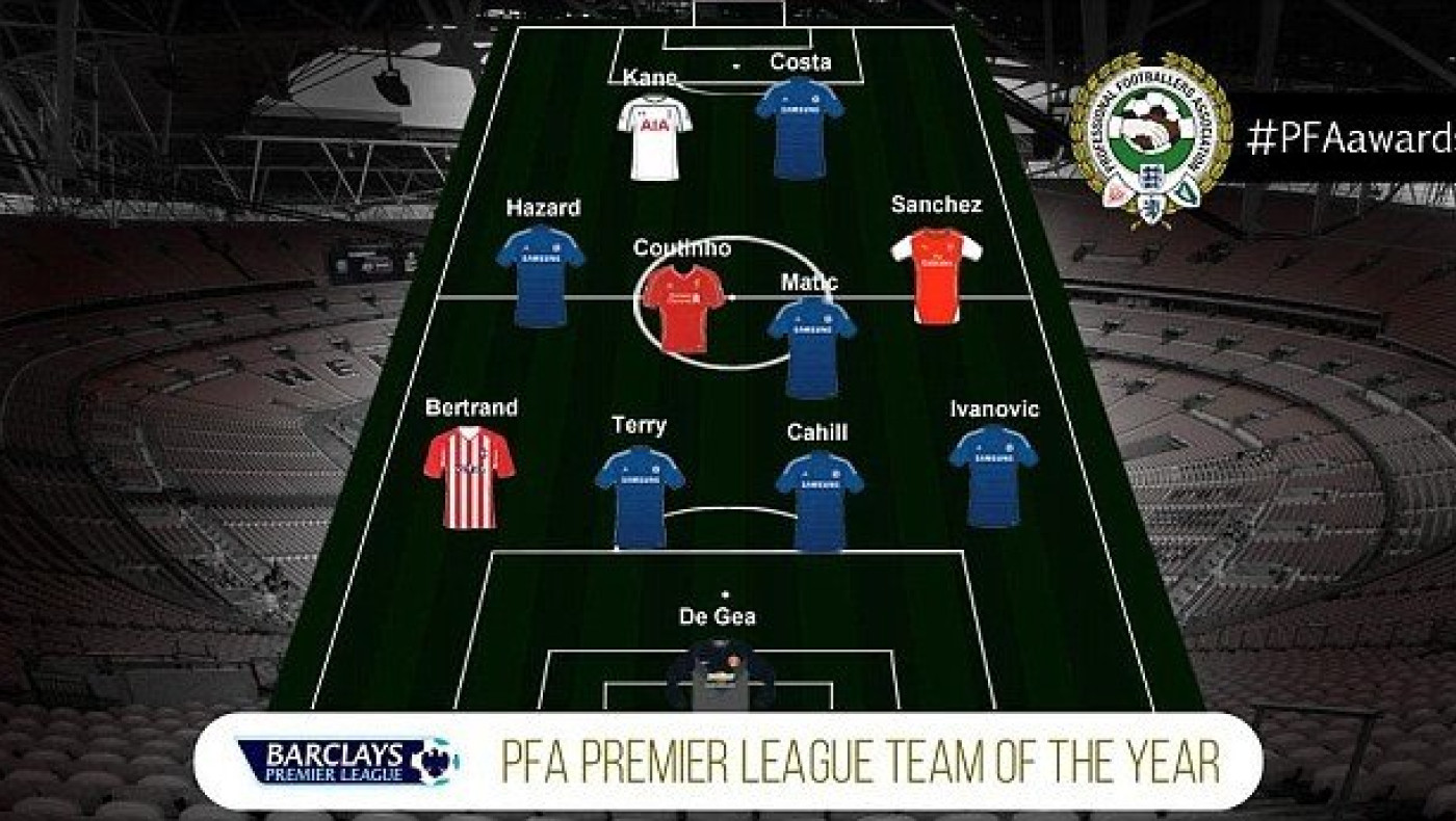 Κυρίαρχη η Τσέλσι στην 11άδα της χρονιάς!