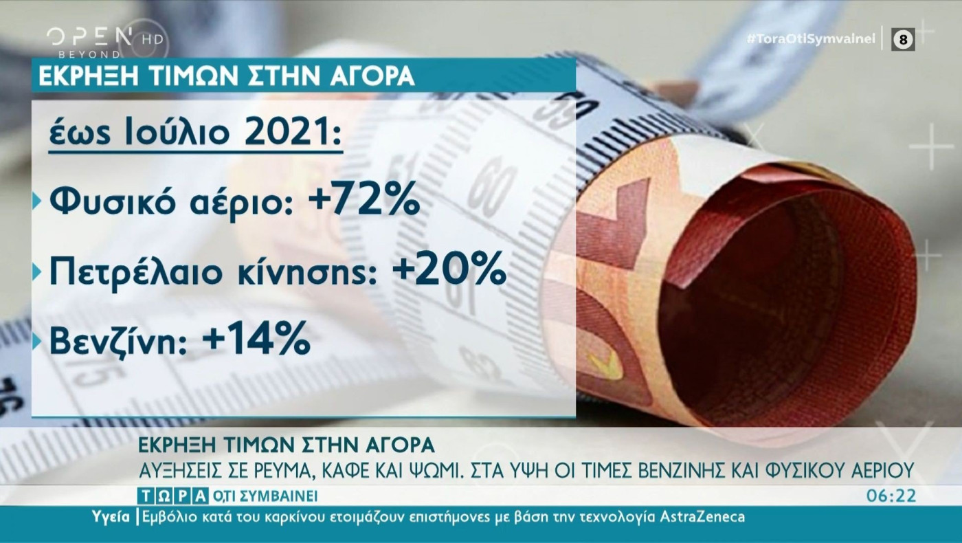 Αυξήσεις - φωτιά στις τιμές: 1 στα 3 νοικοκυριά κινδυνεύει με φτωχοποίηση