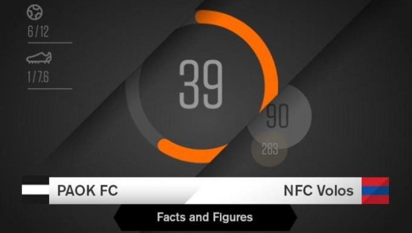 Το ΠΑΟΚ - ΝΠΣ Βόλος με τα μάτια της ΠΑΕ