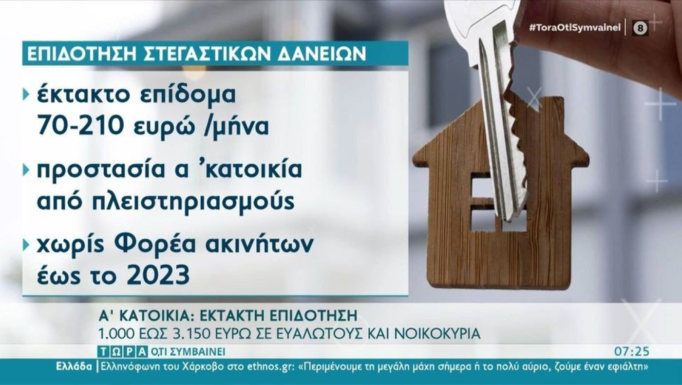 Α' κατοικία: Έκτακτη επιδότηση 1.000 έως 3.150 ευρώ σε ευάλωτους και νοικοκυριά