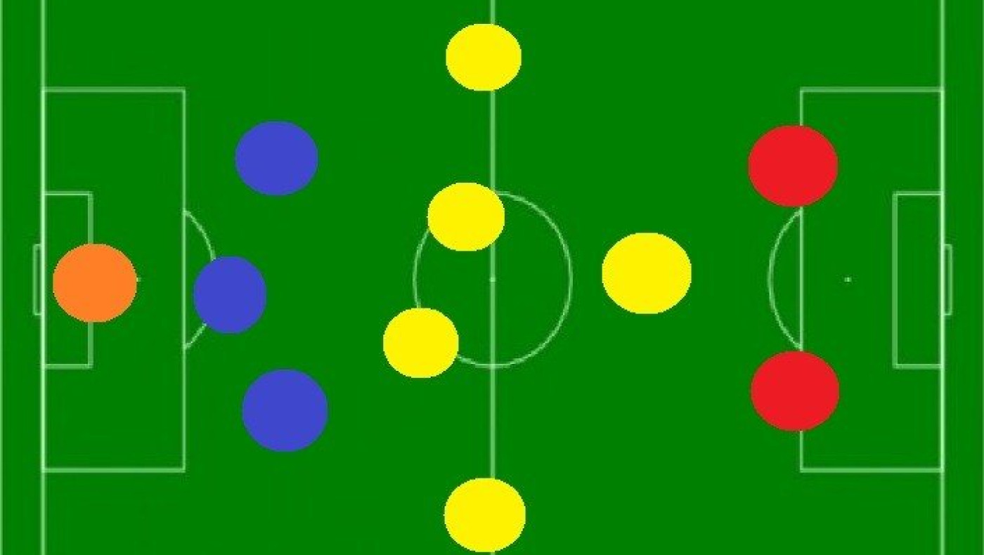 Καλό το 3-5-2 αρκεί να υπάρχει και PlanB