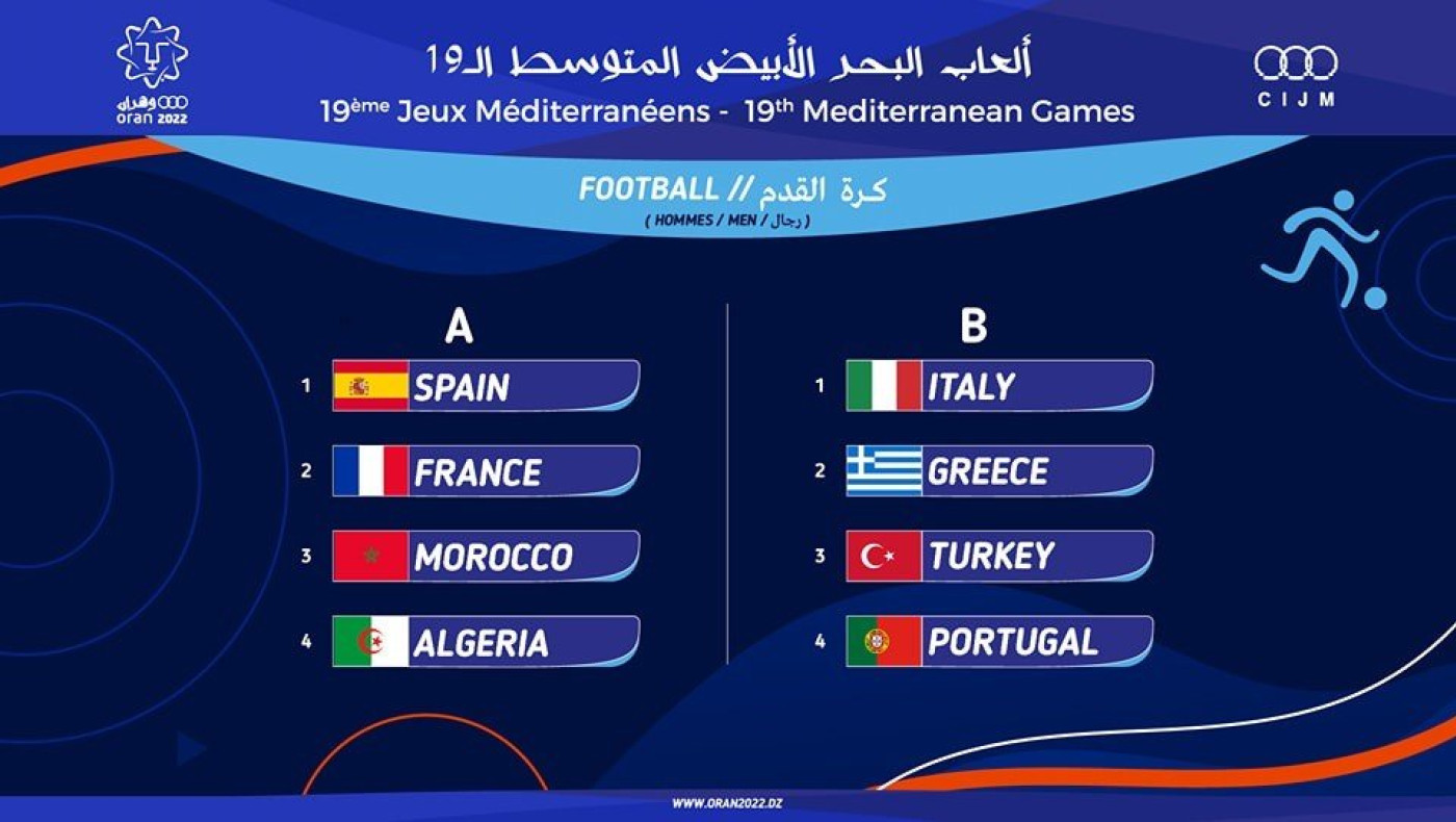 Live Streaming Ελλάδα-Τουρκία (Μεσογειακοί Αγώνες 2022)