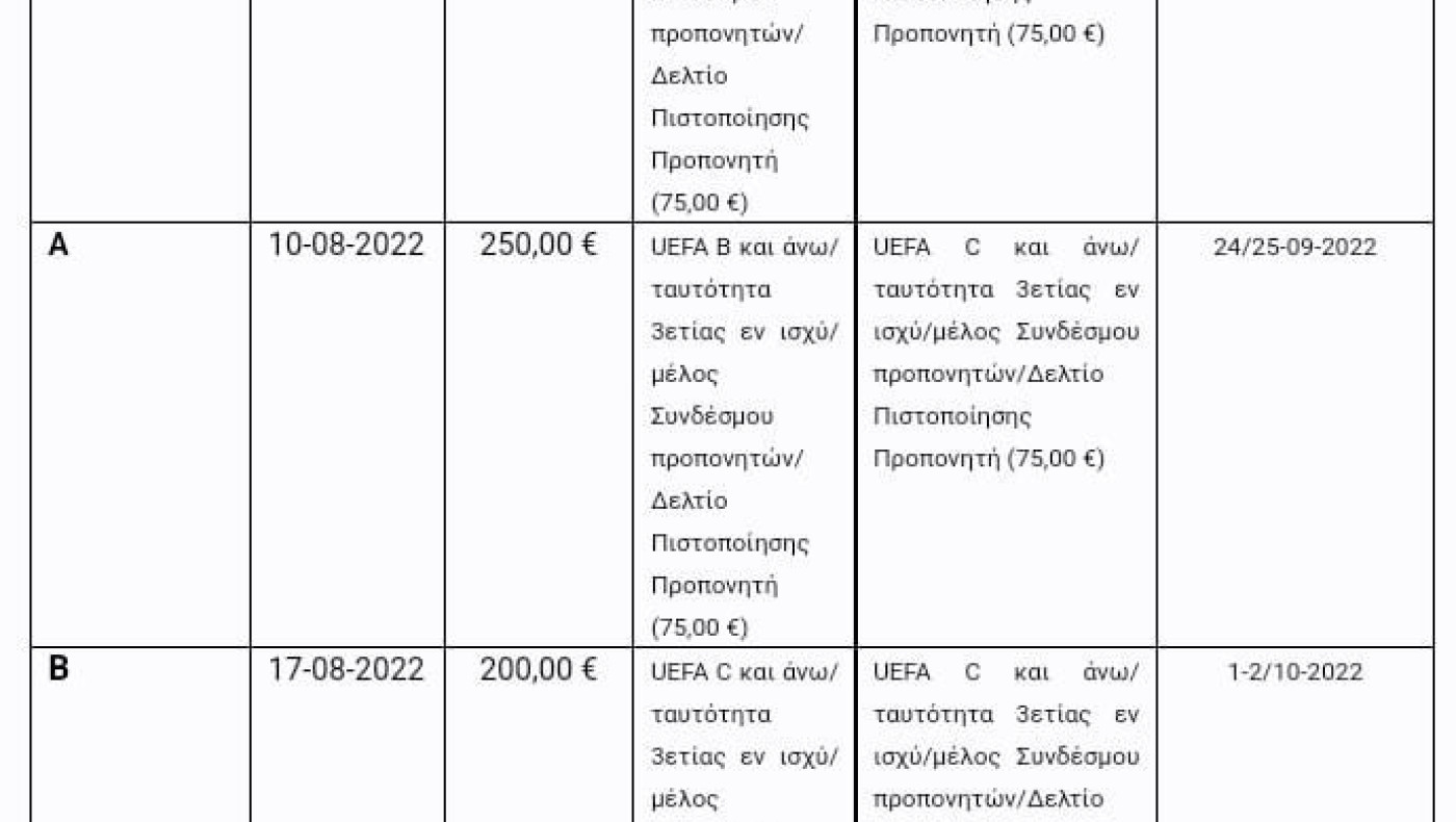 Παλαμίδας: Να ελαφρύνουν οικονομικά τις ομάδες και όχι να τις επιβαρύνουν με επιπλέον έξοδα