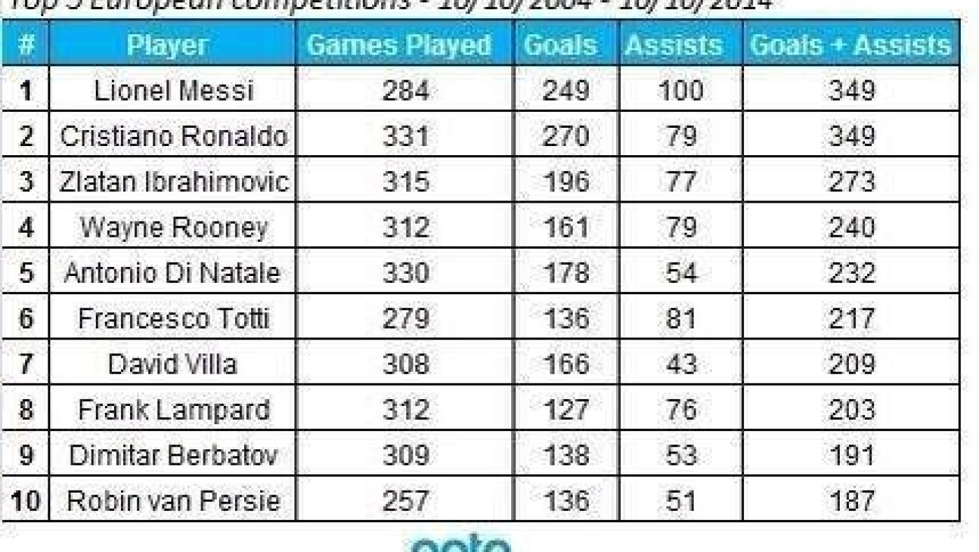 Μπέρμπα ο μέγας!   Διαβάστε το γιατί