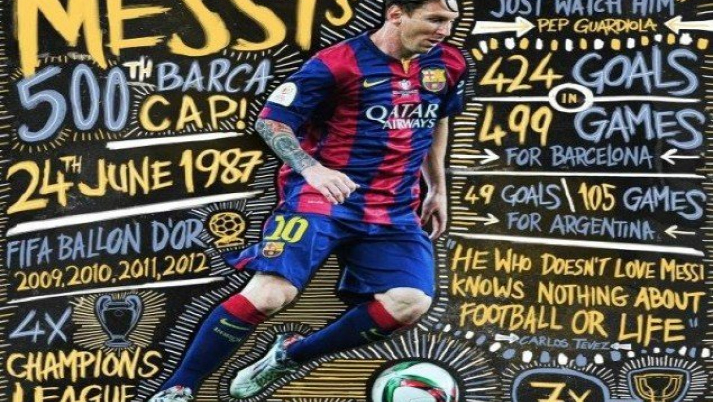 «Σπάει» κάθε ρεκόρ ο Μέσι!