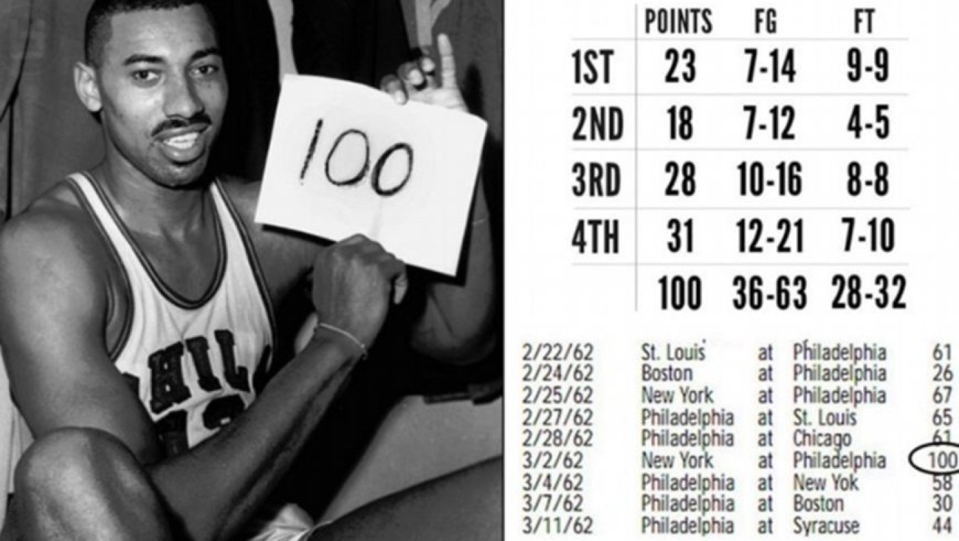 Παραμένει θρύλος ο Γουίλτ Τσάμπερλεϊν: Μία φανέλα του «άγγιξε» τα 5 εκατομμύρια