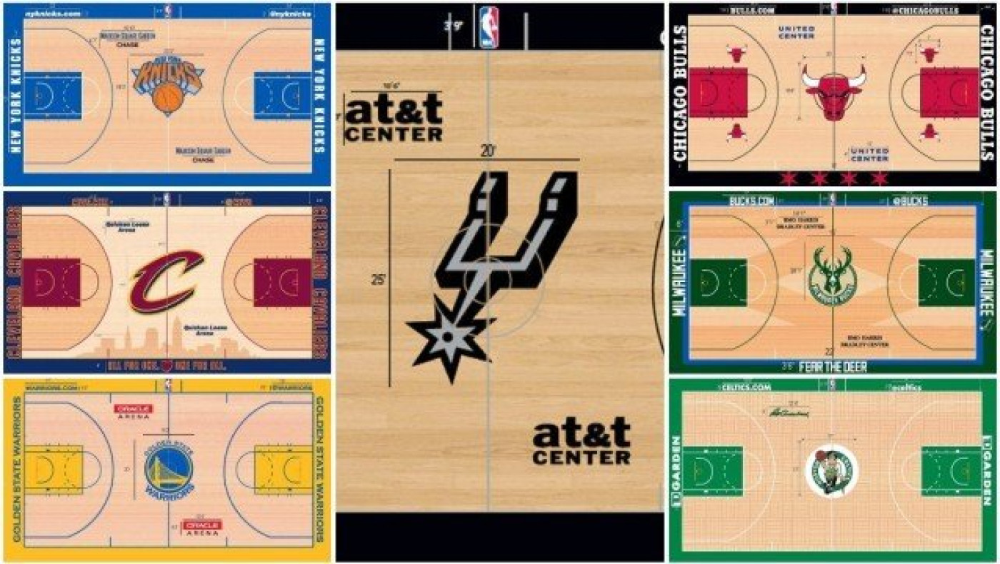 Αυτά είναι όλα τα παρκέ των ομάδων του ΝΒΑ! (pics)