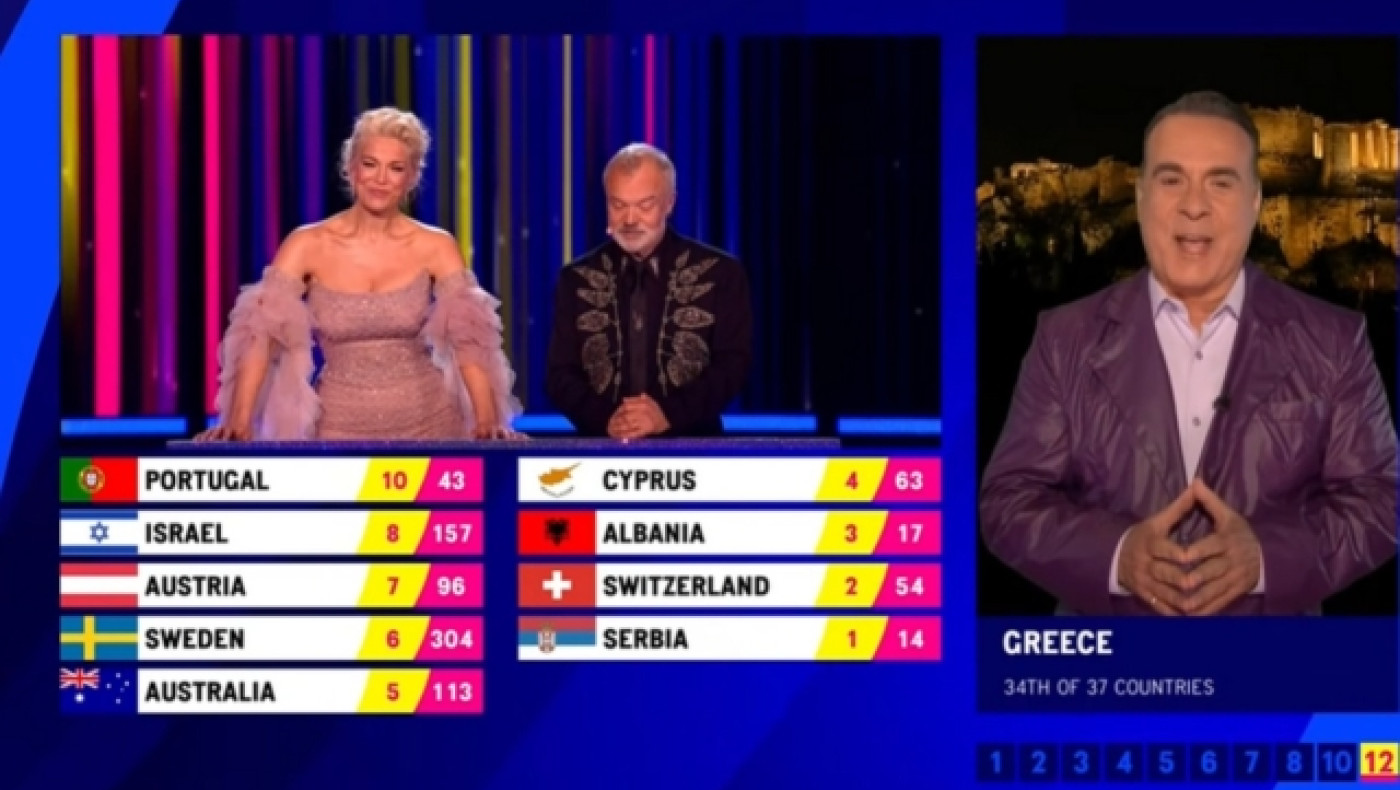 Το καυστικό σκετς του ΡΙΚ για το 4αρι της ΕΡΤ στη Eurovision