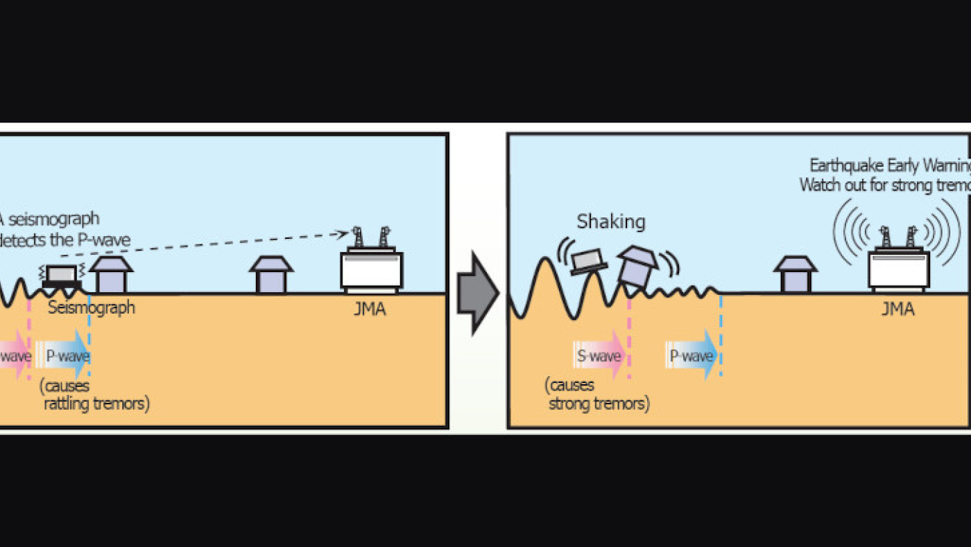 Ιαπωνία: Πώς λειτουργεί το πρωτοποριακό σύστημα προειδοποίησης σεισμών (vid)