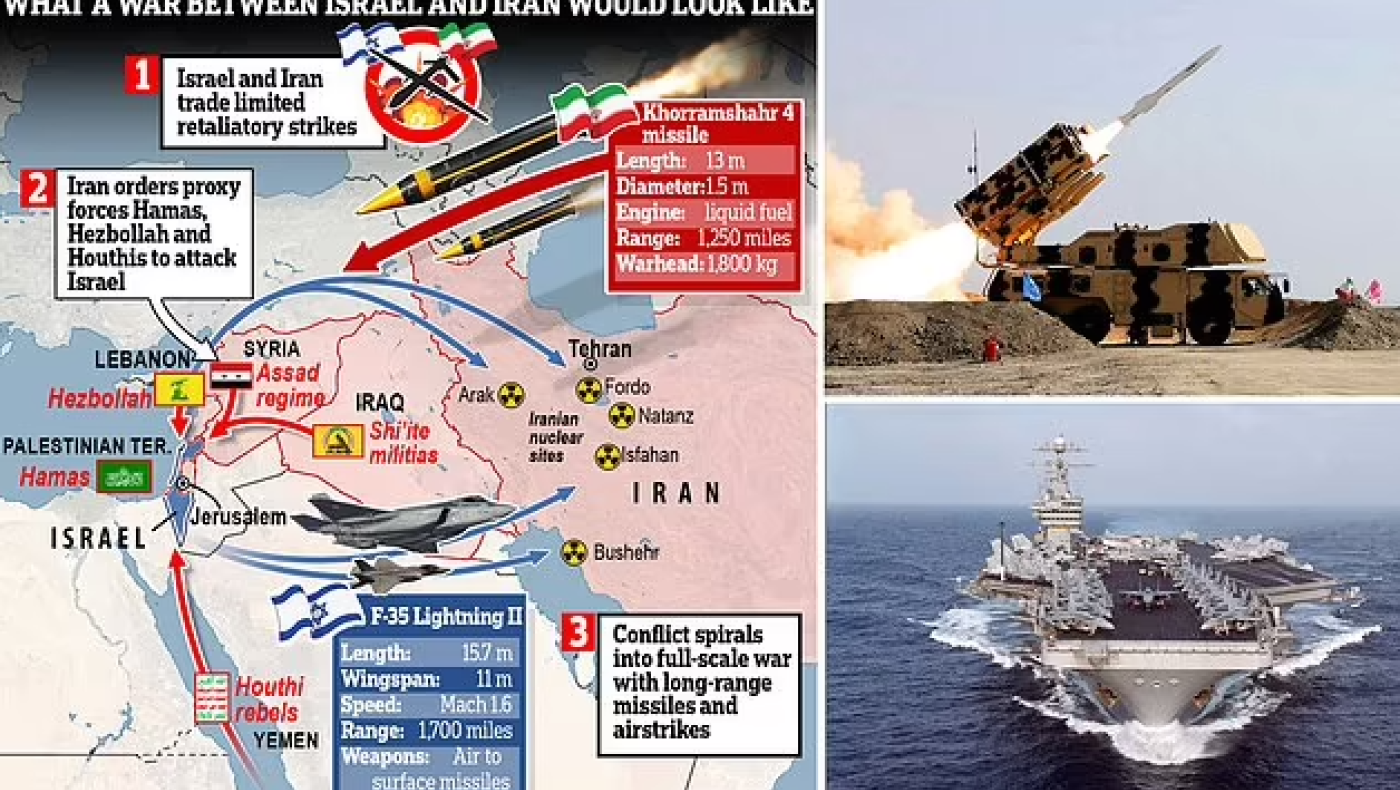 Σύννεφα γενικευμένου πολέμου στη Μ.Ανατολή-Μήνυμα Μπάιντεν στο Ιράν: «Μην επιτεθείτε στο Ισραήλ»